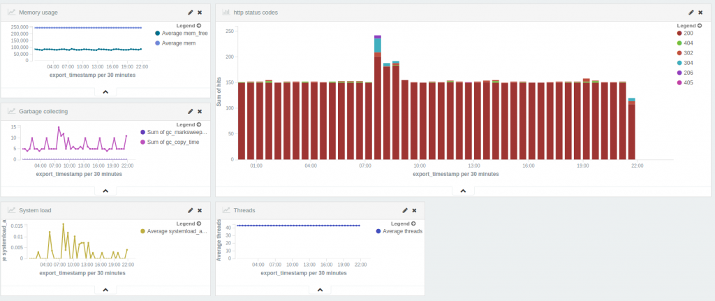 kibana-dashboard