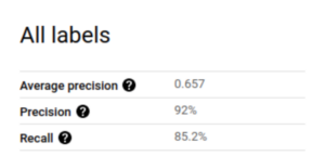 ML result statistics