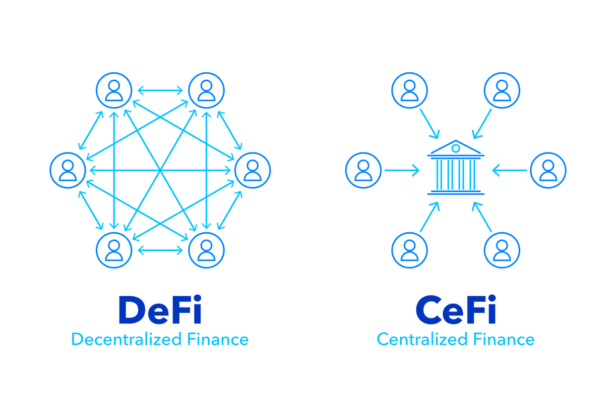 defi