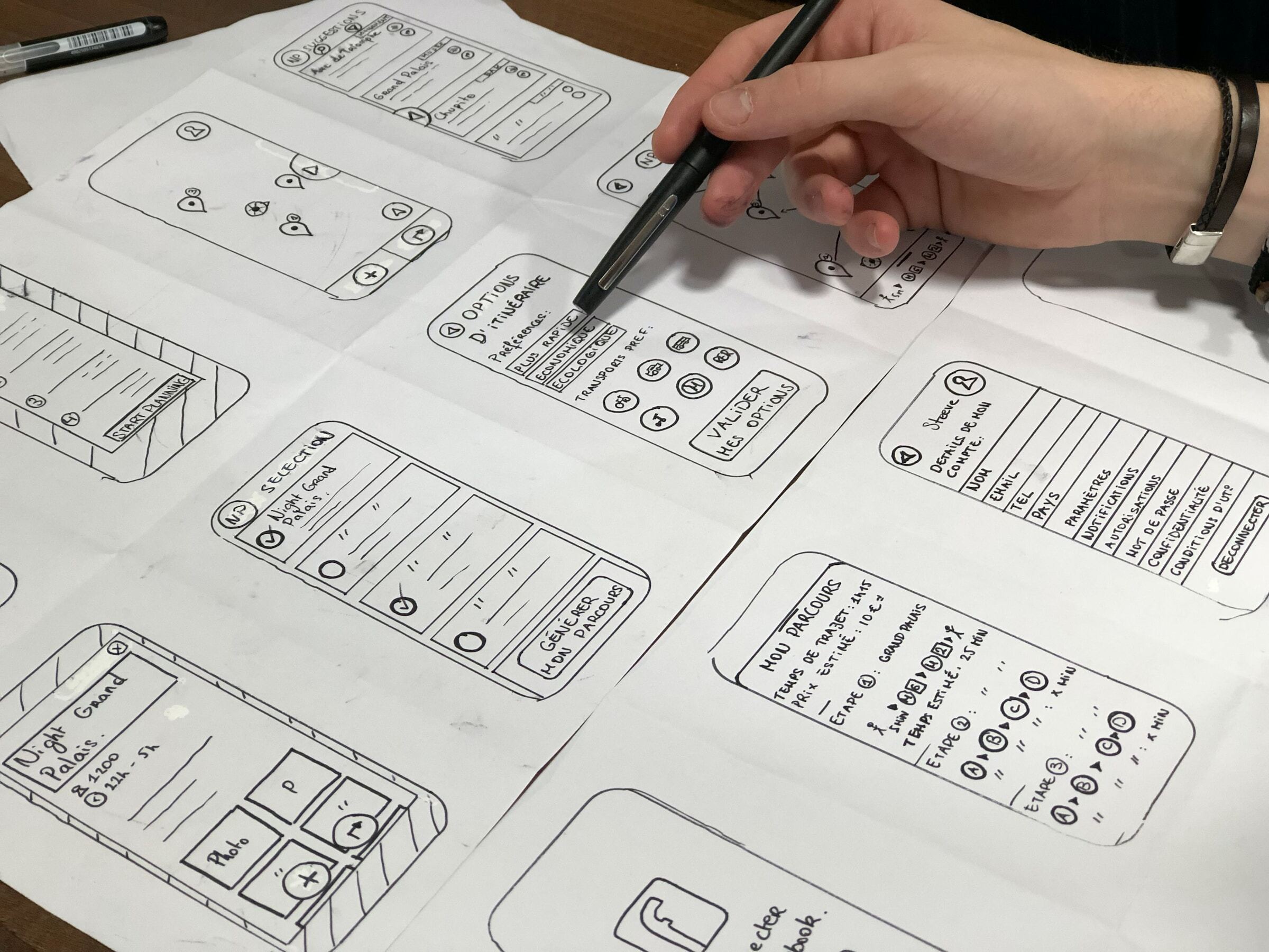 UX And UI: Everything You Need To Know In 8 Simple Steps